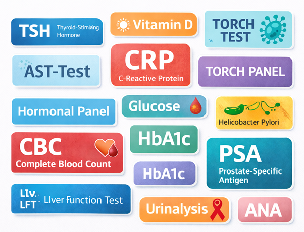 Ilustrim: lloje analizash laboratorike (TSH, vitamin D, CRP, CBC, HbA1c etj.)